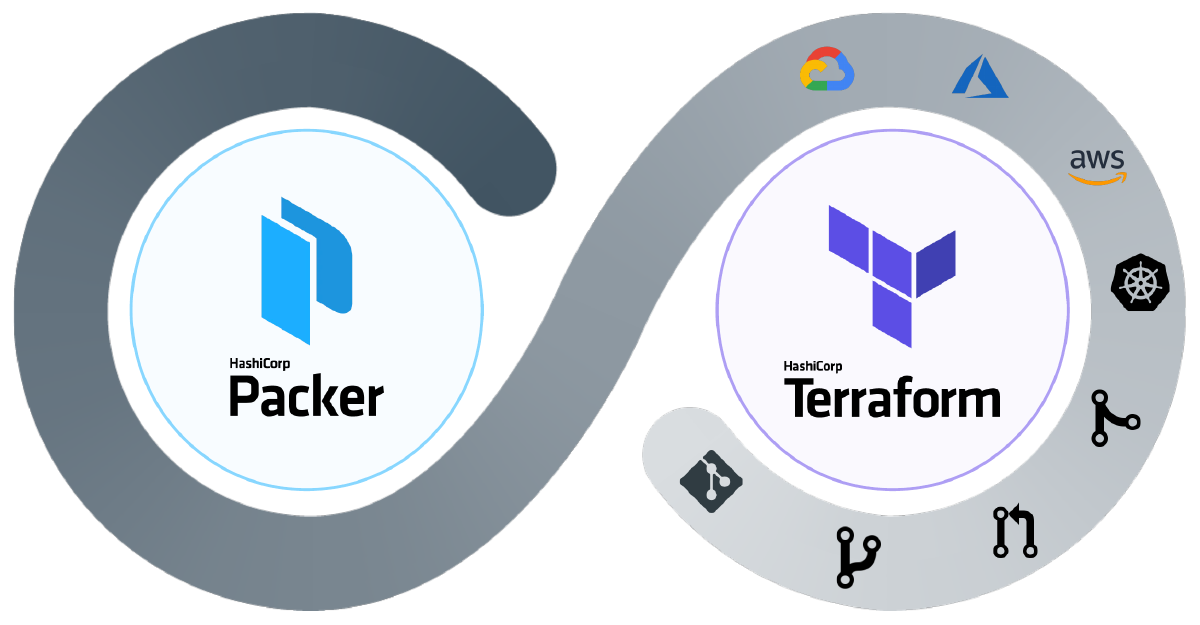 Cloud Grade Automation With Packer and Terraform