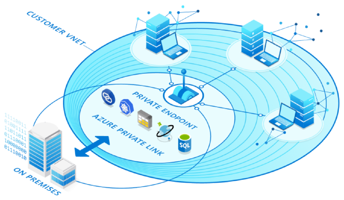 Cloud Security And Azure Private Link