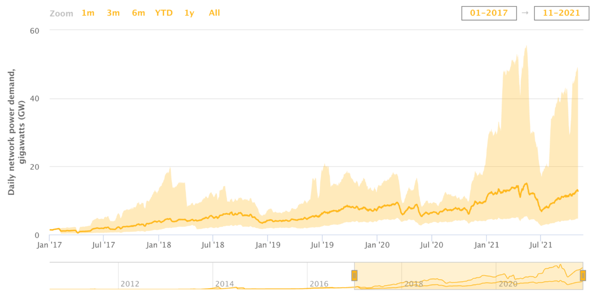 Cryptocurrency, Energy, and Proof-of-Stake