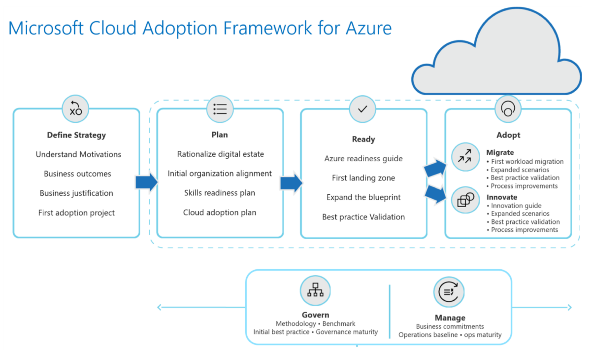 Exploring Azure Cloud Networking - (Part 2)