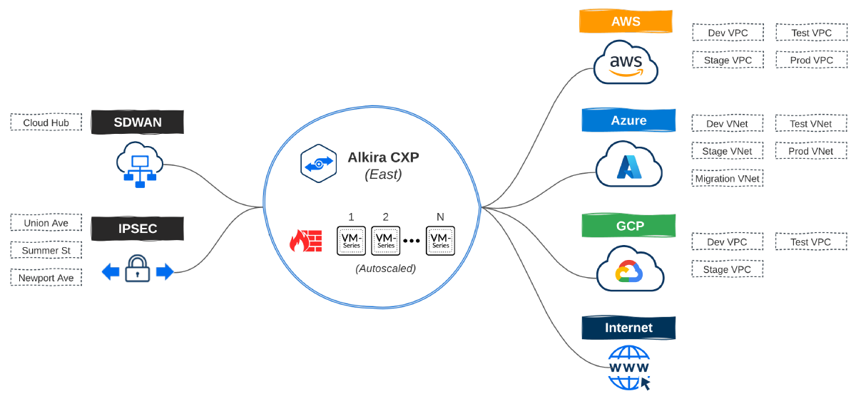 Getting Started With Alkira And Terraform (Part 3)