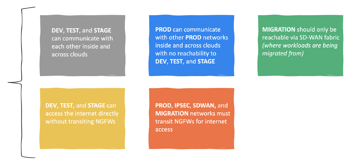 Getting Started With Alkira And Terraform (Part 4)
