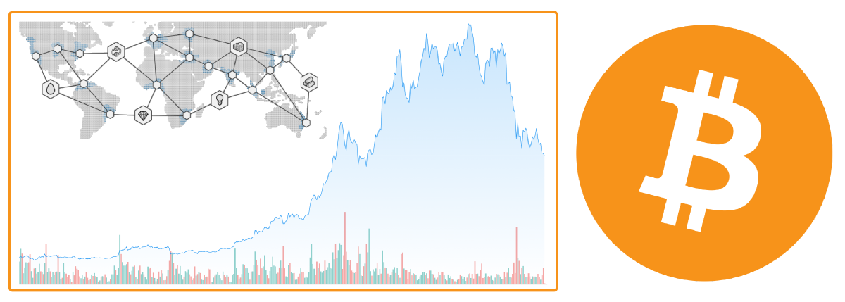 Understanding The World Of Bitcoin