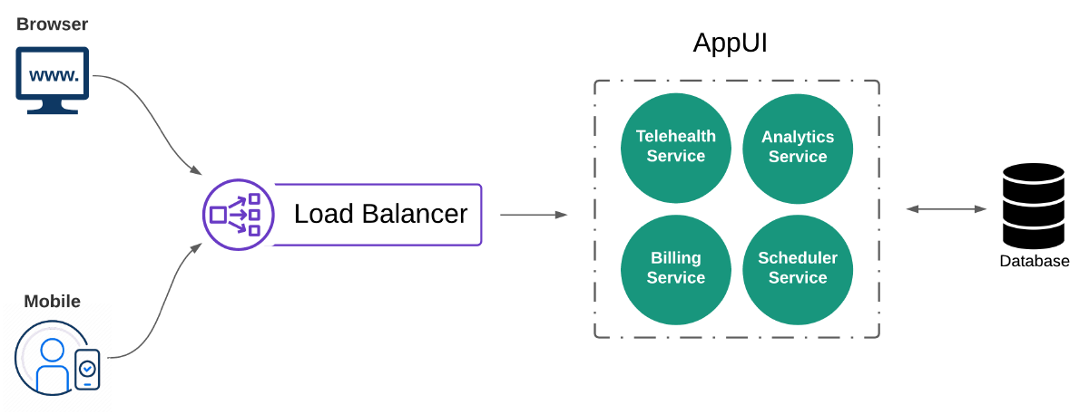 Are Microservices Better Than Monoliths?