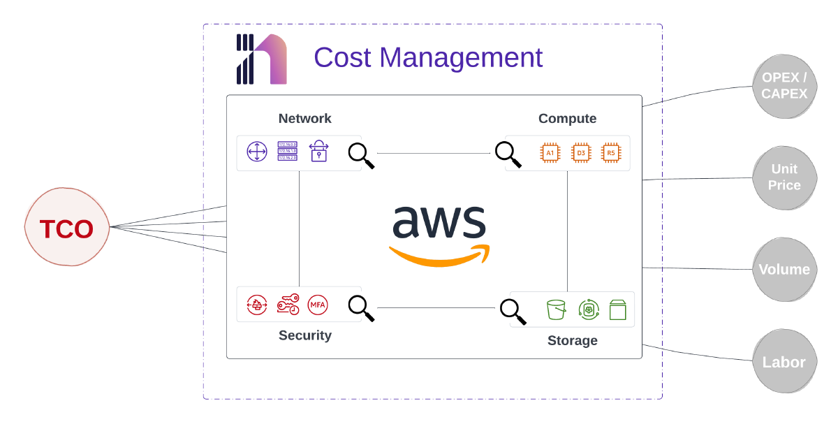 Calculating Cost Like a DevOps Boss with Infracost and AWS