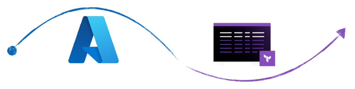 Importing Infrastructure With Azure Terrafy