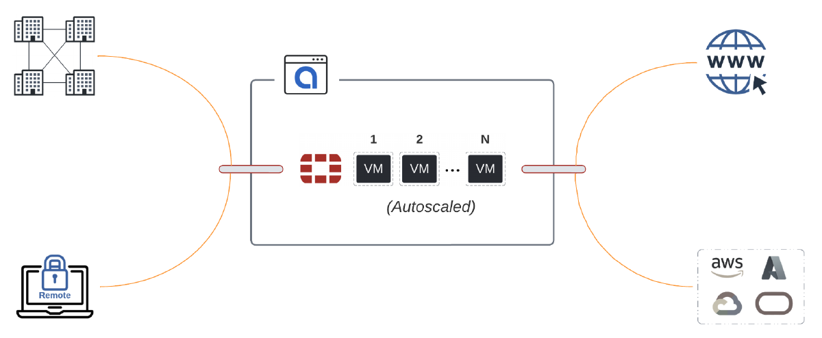 Terraforming Alkira and Fortinet is Multicloud Bliss