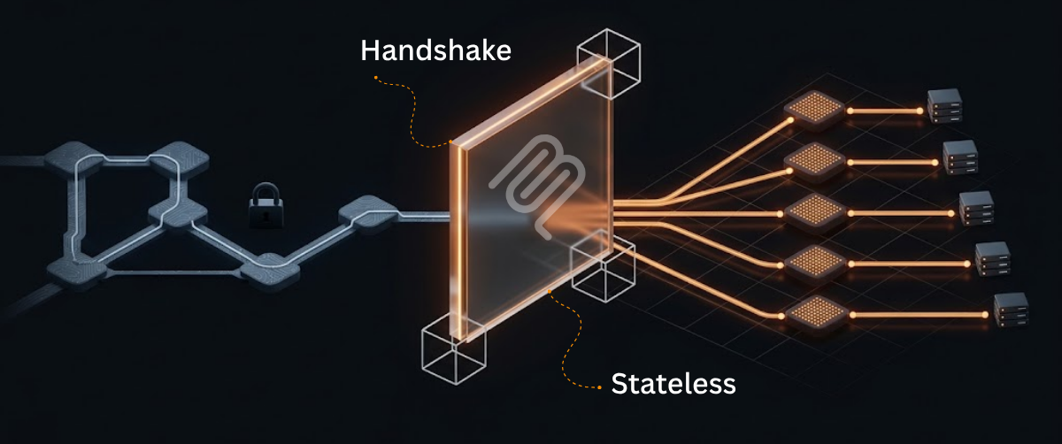 Running Handshake and Stateless MCP in the Same Gateway